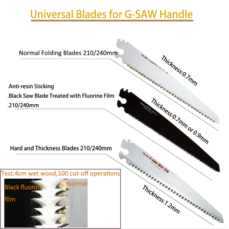 Tajima G-SAW Hand Saw Blade Re – Gardening Hand Tools Japanese Bewertung und Preis